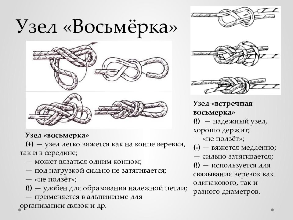 Двойная восьмерка узел схема