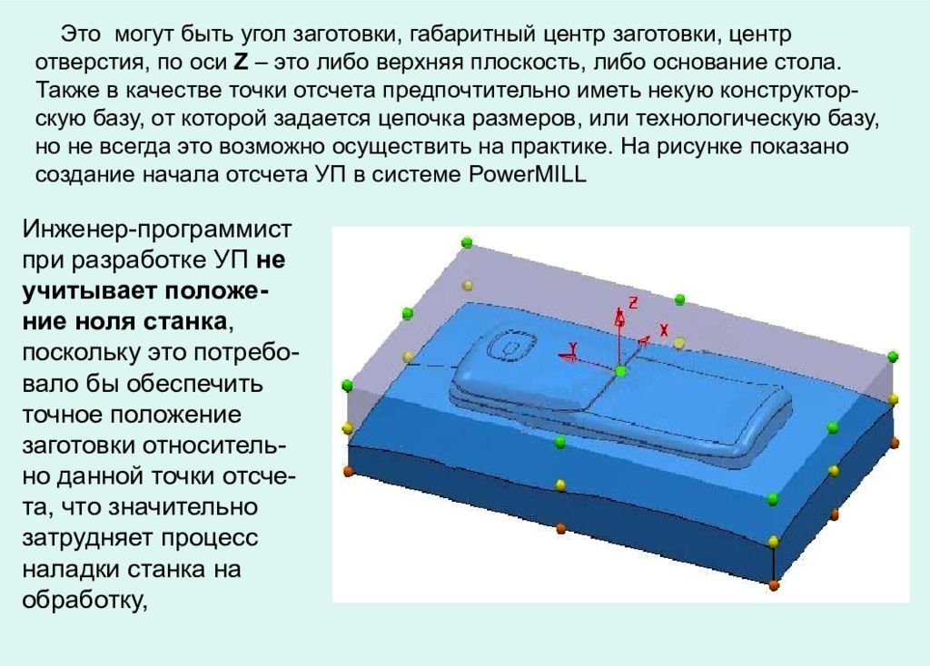 Точное положение