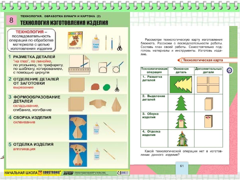 Тех карта урока технологии 1 класс