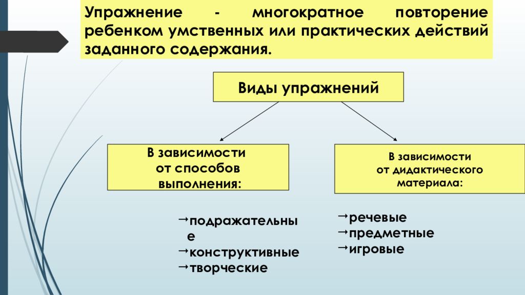 Задан действующий. Многократное повторение ребенком умственных и практических действий. Методы и приемы конструктивного творчества. Многократное повторение ребенком действий заданного содержания это. Виды упражнений подражательные конструктивные творческие.