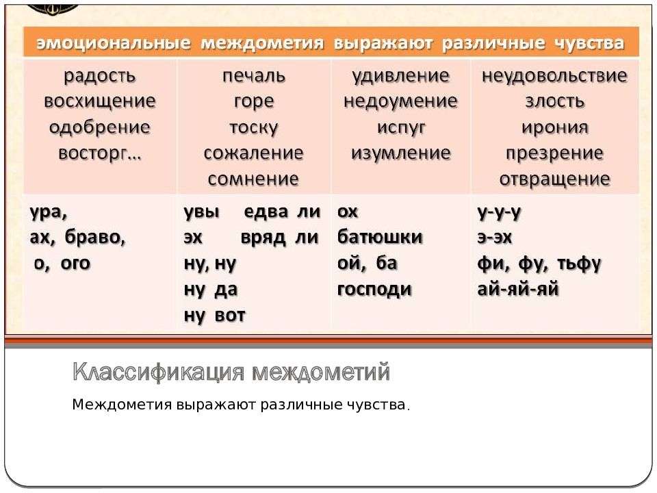 Для Какого Стиля Характерны Междометия