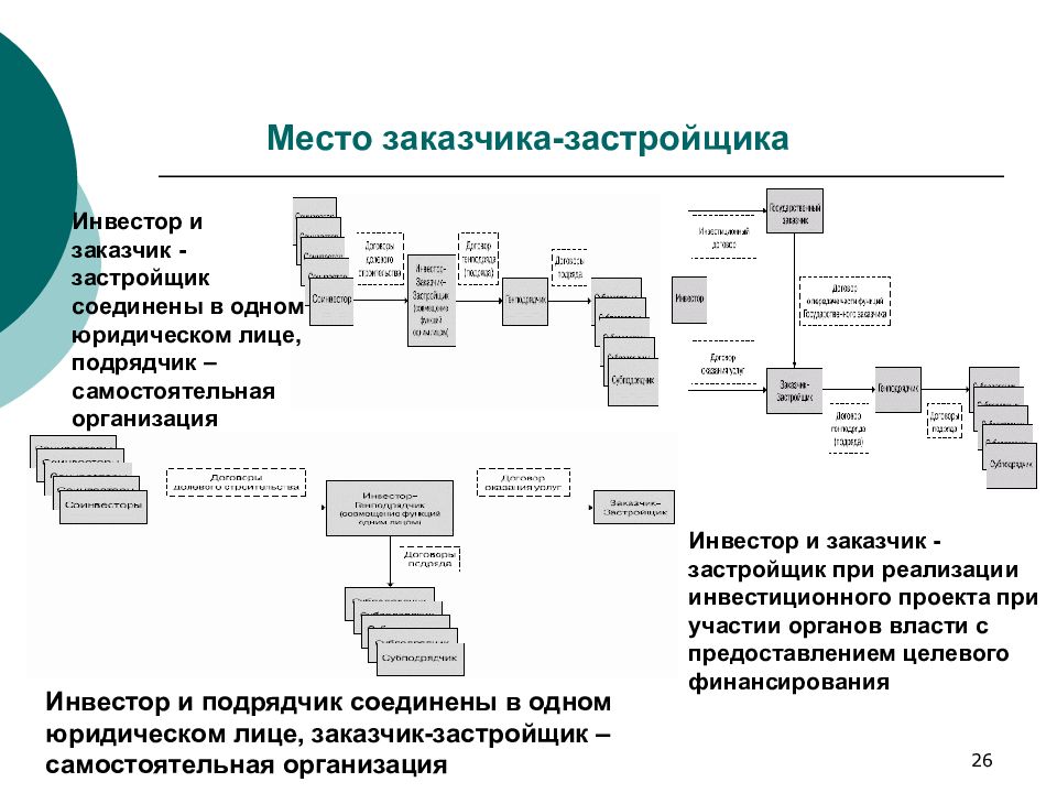 Руководитель проекта это лицо которому заказчик или инвестор