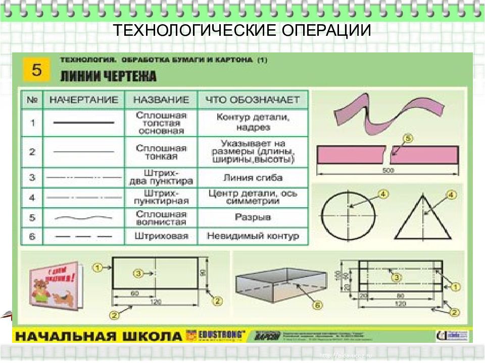 Презентация 6 класс технология мальчики