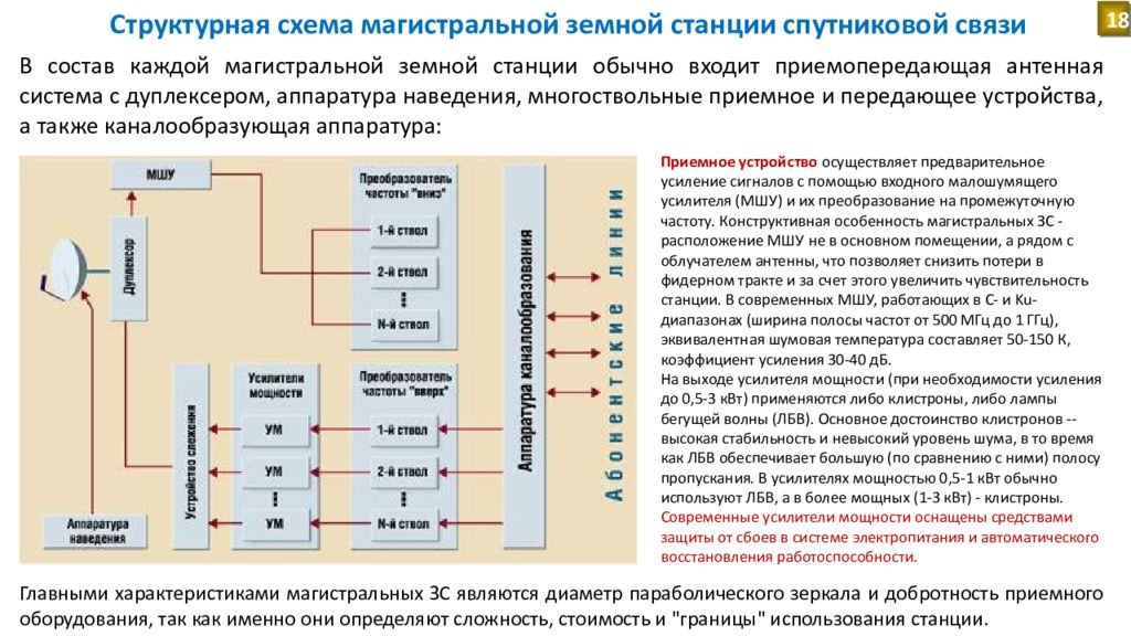 Структурная схема связи. Структурная схема земной станции. Структурная схема спутниковой связи. Структурная схема спутниковой станции. Структурная схема земной станции спутника.