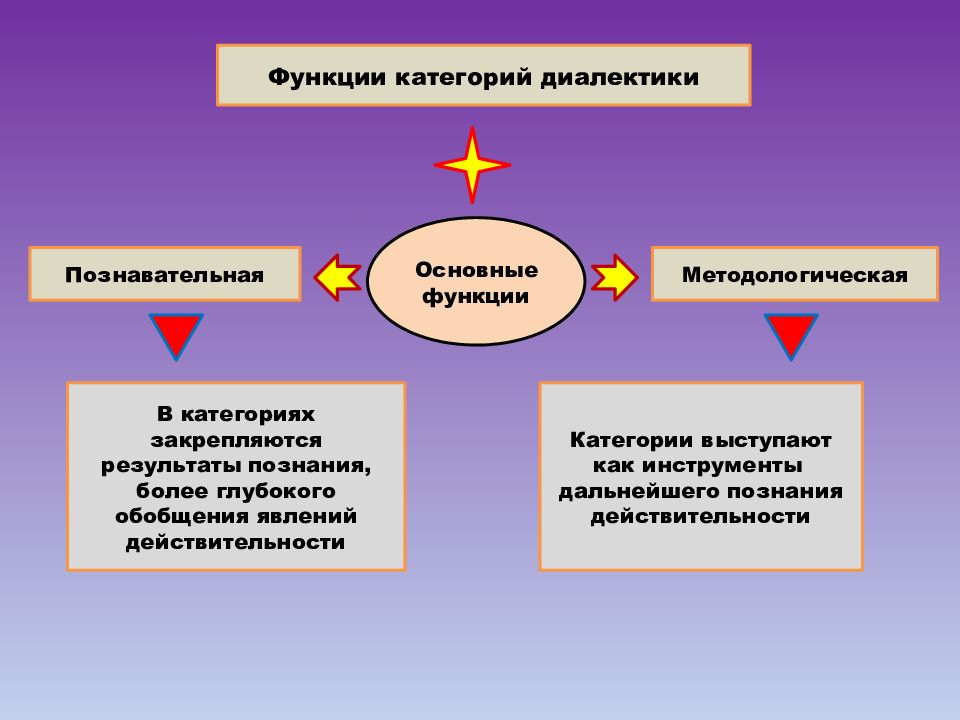 Философия развития диалектика презентация