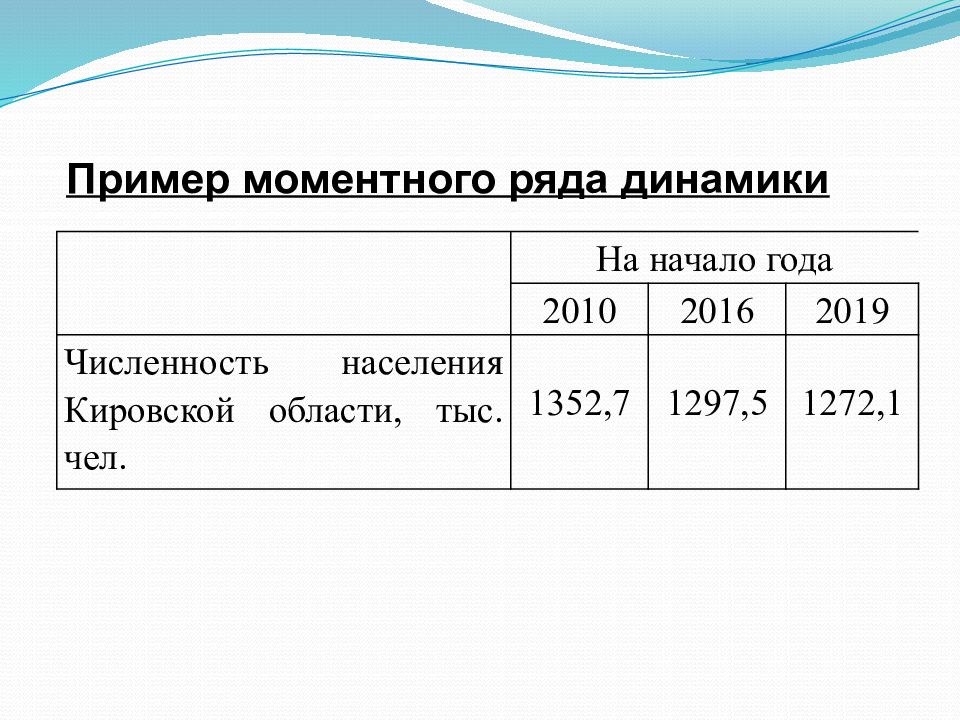 Интервальным рядом динамики