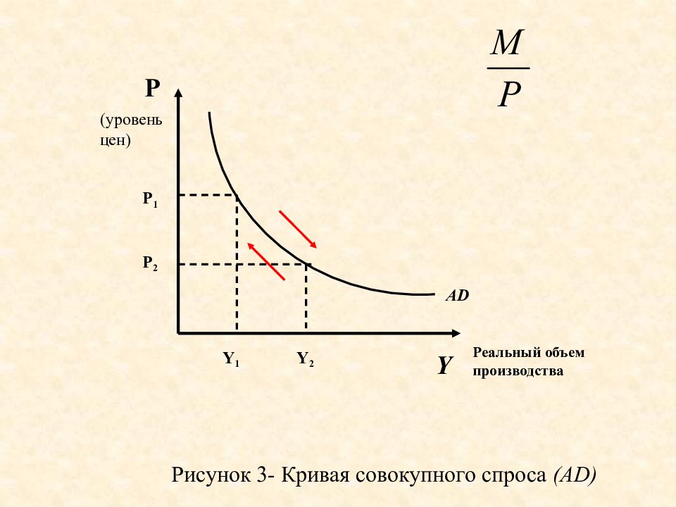 Кривая рисунок спроса