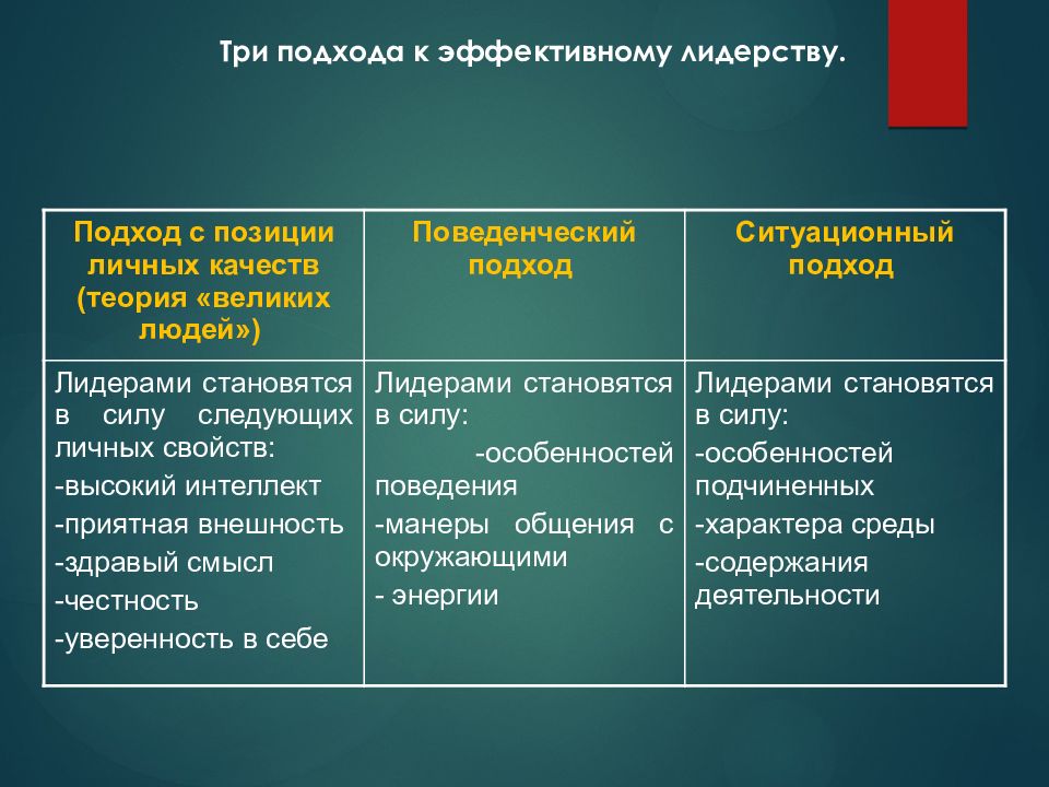 Стили лидерства стиль ситуация