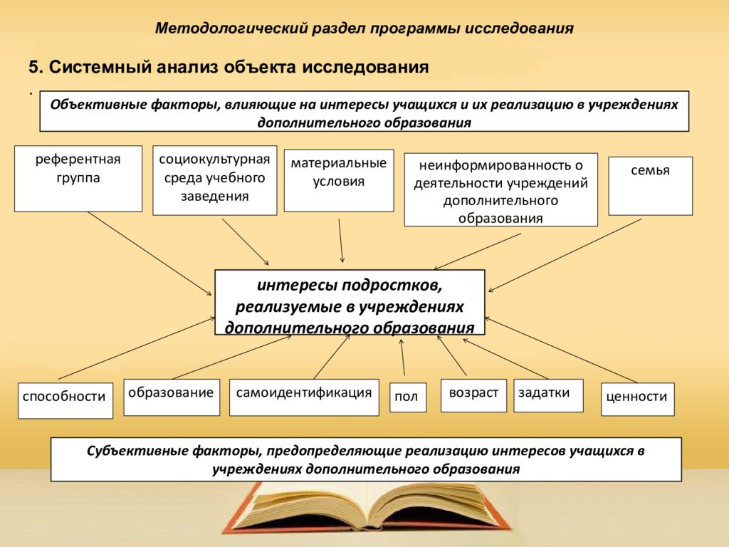 Системный анализ презентация