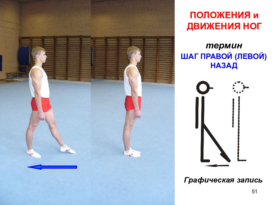 Левое назад. Движение положение. Переменный шаг с правой ноги гимнастика.