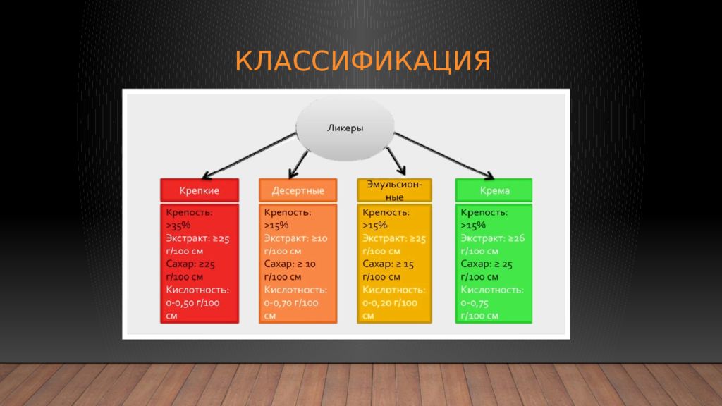 Индустрия питания торговли. ХААСПП на индустрии питания презентация.