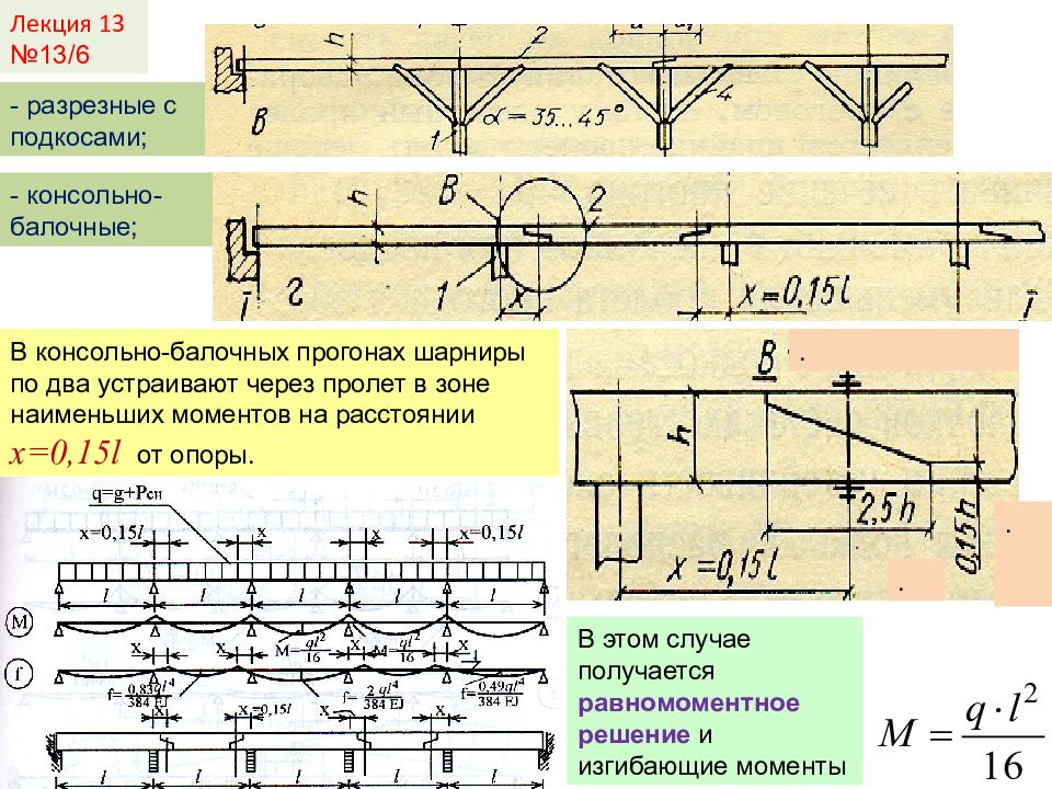 Незыбл мый прогон м. Незыбл мый прогон м. Незыбл мый прогон м. Схема устройства стропильной кровли. Незыбл мый прогон м.