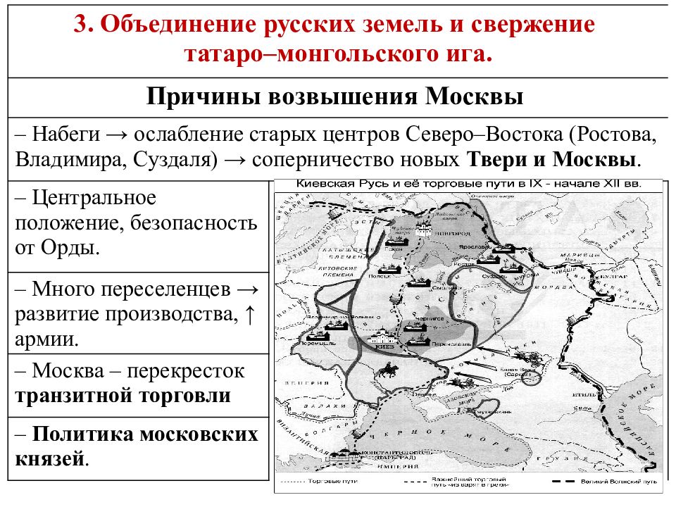 Роль личности в формировании российской государственности индивидуальный проект