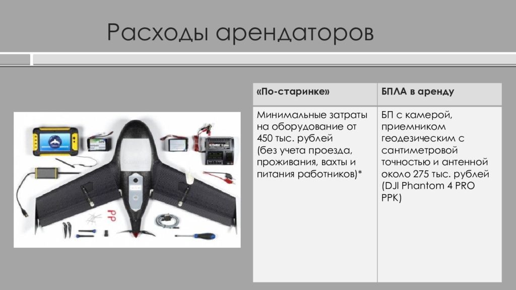 Презентация бпла в геодезии