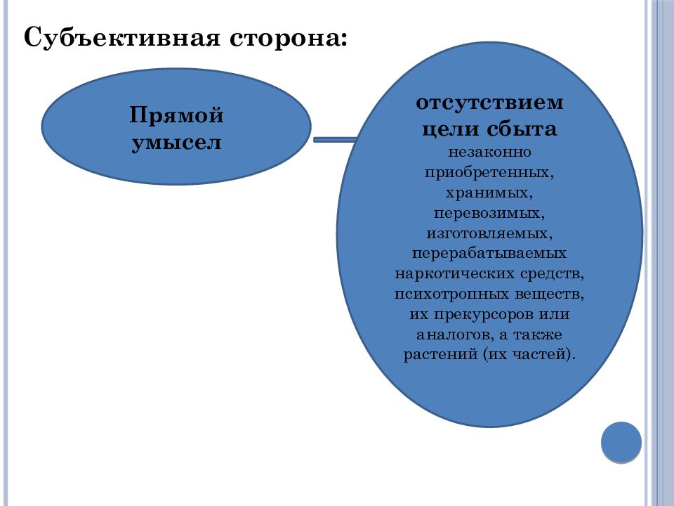 Субъективная установка. Прямой умысел это субъективная сторона. Субъективная сторона прямой и косвенный умысел. Прямой умысел УК. Прямой и косвенный умысел УК.