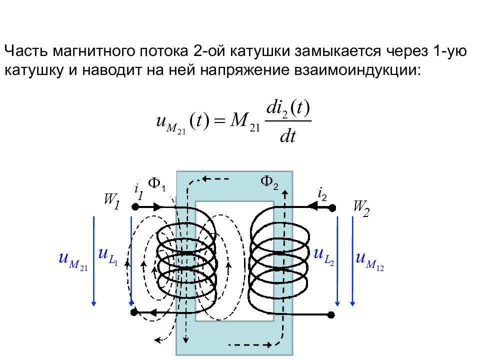 Катушку подключили к источнику электрического тока на рисунке 2