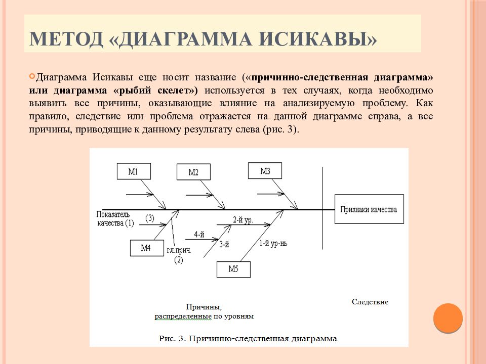 Метод диаграмм