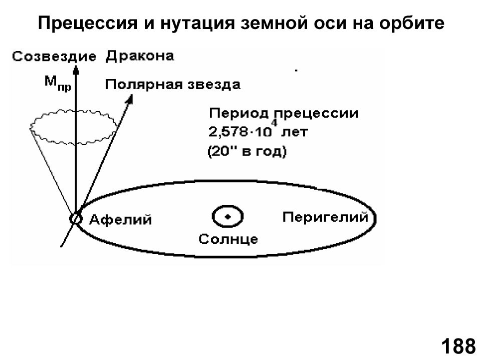 Что такое прецессия. Прецессия земной оси схема. Прецессия и нутация земной оси. Циклы прецессии земной оси. Нутация оси вращения земли.