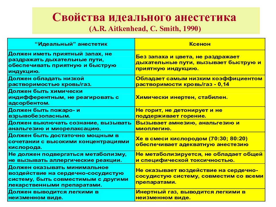 Свойства идеального. Св ва идеального.