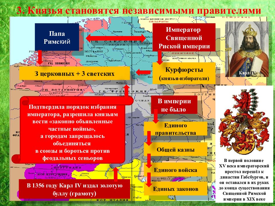 Государства оставшиеся раздробленными германия и италия в 12 15 веках план