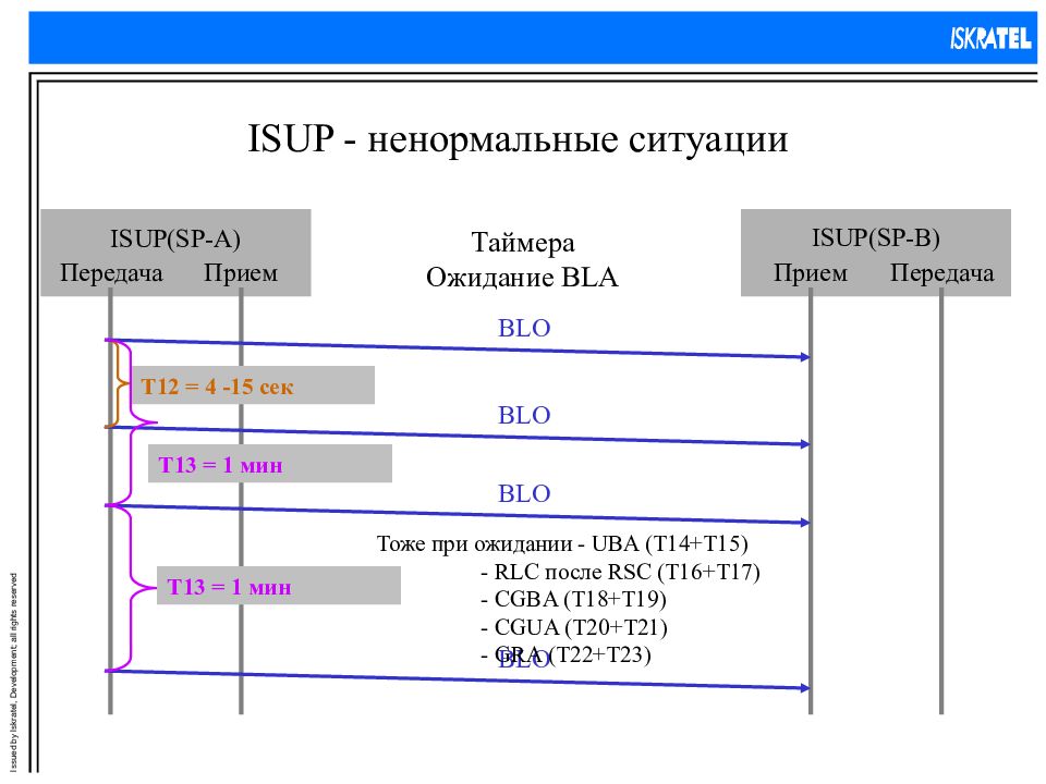 Сеть окс 7. Таймеры Окс 7. Таймер t7 окс7. Сообщение ISUP. Таймеры ISUP.