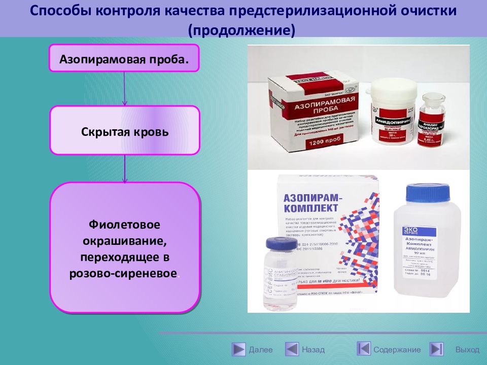 Предстерилизационной очистке подвергаются. Способы предстерилизационной очистки. Способы контроля качества предстерилизационной очистки. Предстерилизационная очистка изделий медицинского назначения. Этапы предстерилизационной очистки.