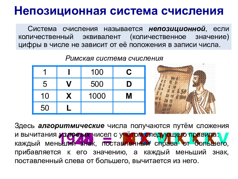 Число 243 в римской системе. Непозиционная система счисления. Непозиционная система исчисления. Непозиционная система счисления римские цифры. Алфавитная непозиционная система счисления.