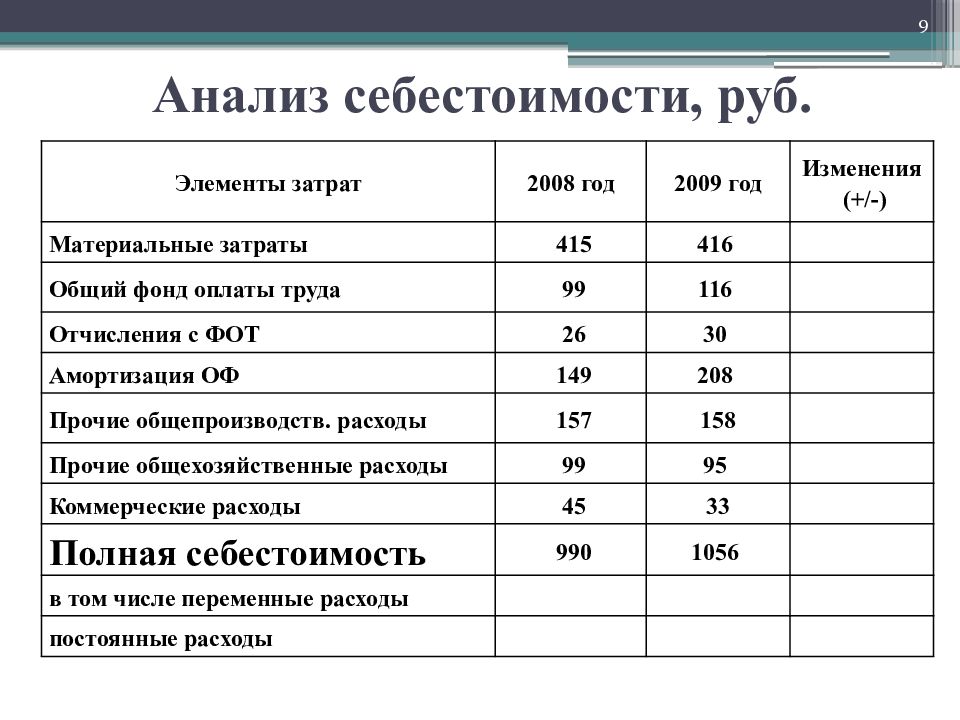 Затрат на реализуемую продукцию. Анализ затрат таблица. Анализ себестоимости. Анализ затрат на производство. Затраты на себестоимость продукции.