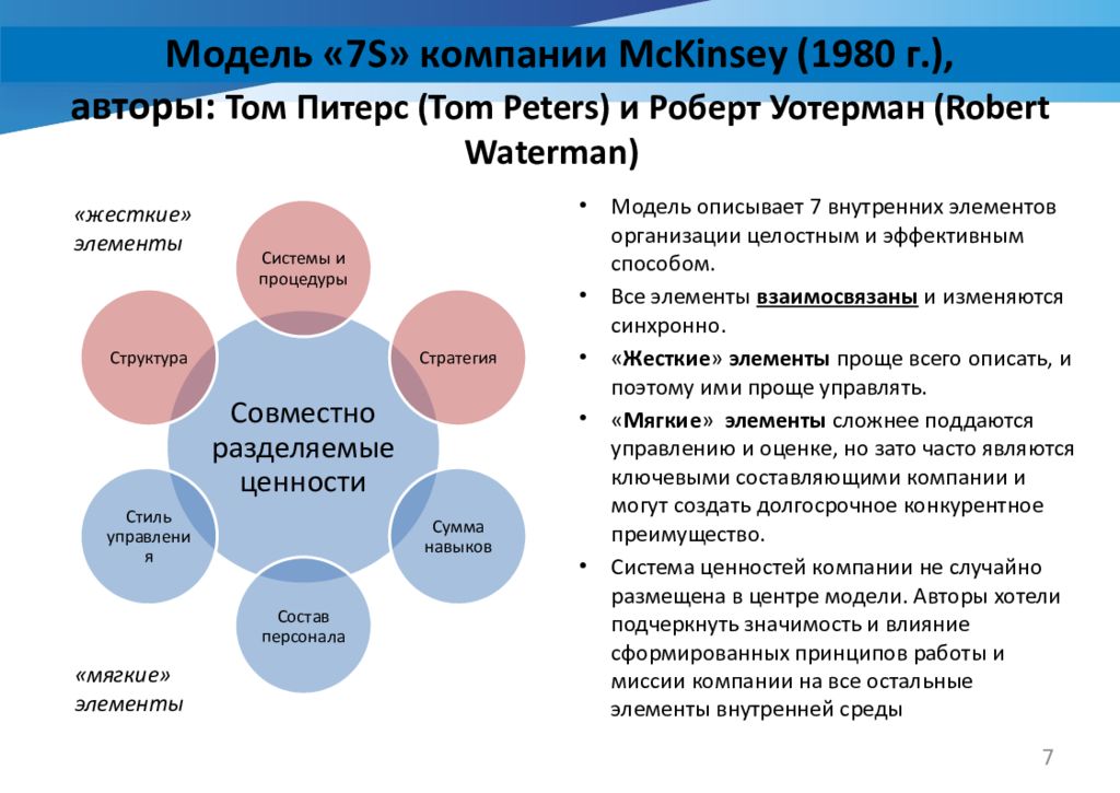 7 модель. Системный подход в финансовом менеджменте. Роберт Уотерман МАККИНСИ. Т. Питерс и р. Уотермен организационная культура. Системный подход в семье.