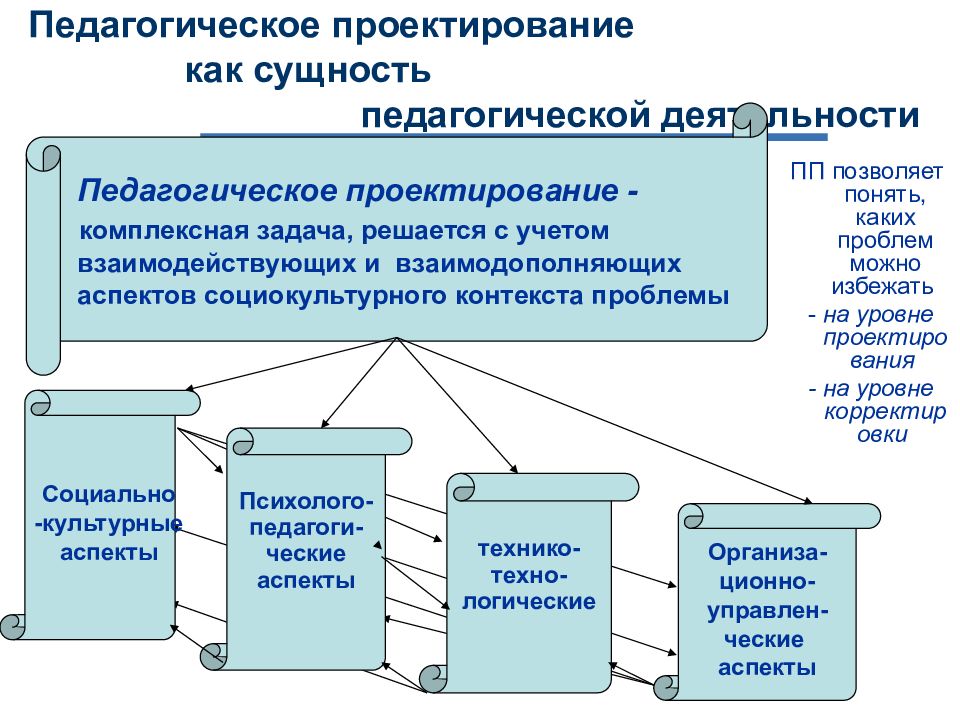 Проектирование как способ инновационного преобразования педагогической действительности презентация