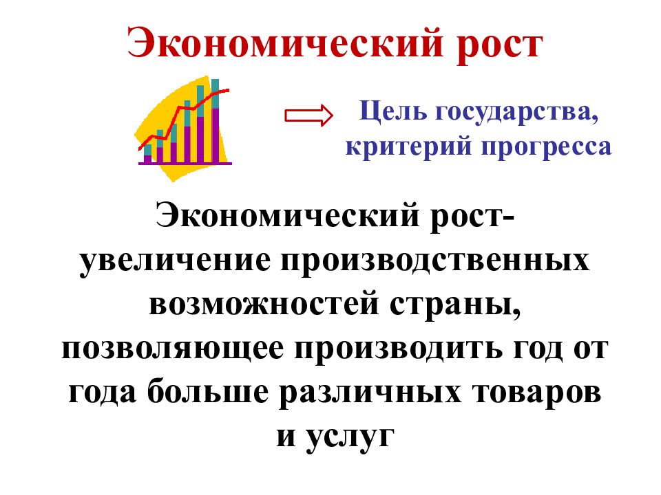 Измерители экономического роста