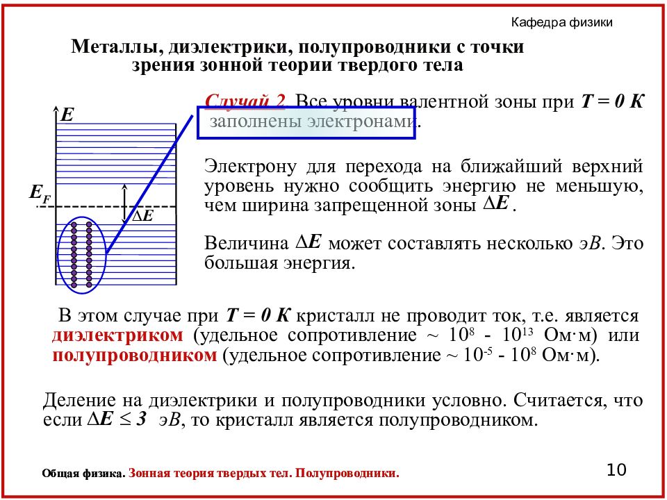 Полупроводники и диэлектрики