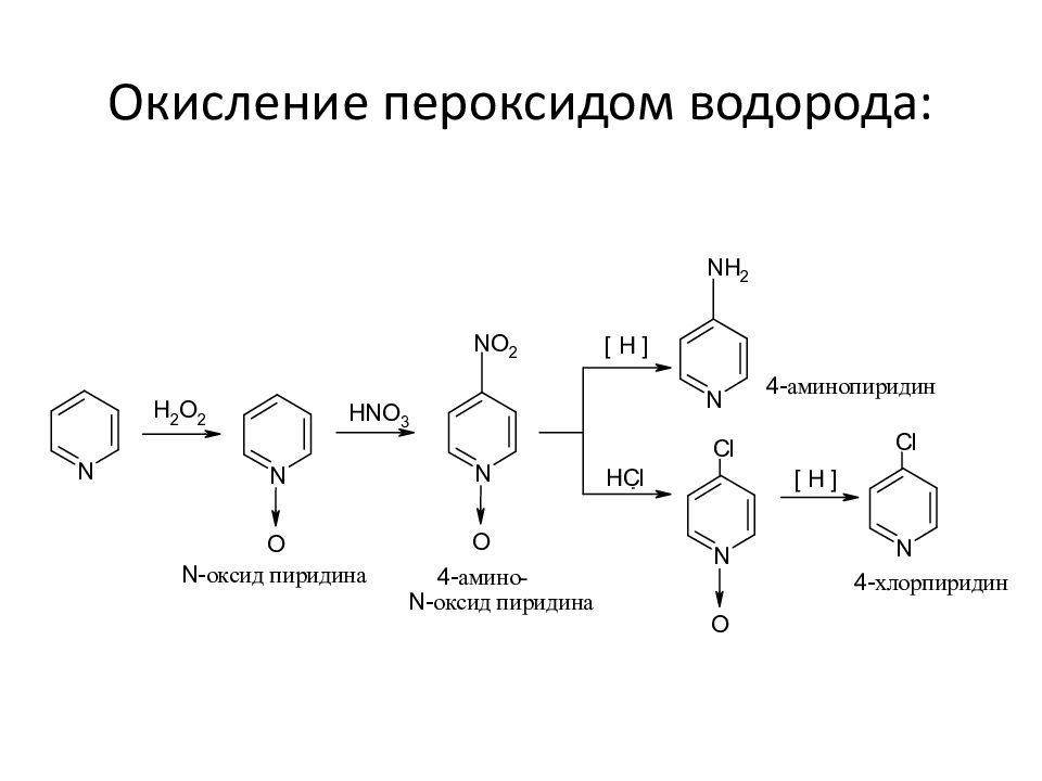 Окисление пероксидом водорода. Окисление пиридина пероксидом водорода. Пероксид водорода окисление. Окисление спиртов пероксидом водорода. Окисление тиоэфиров пероксидом.
