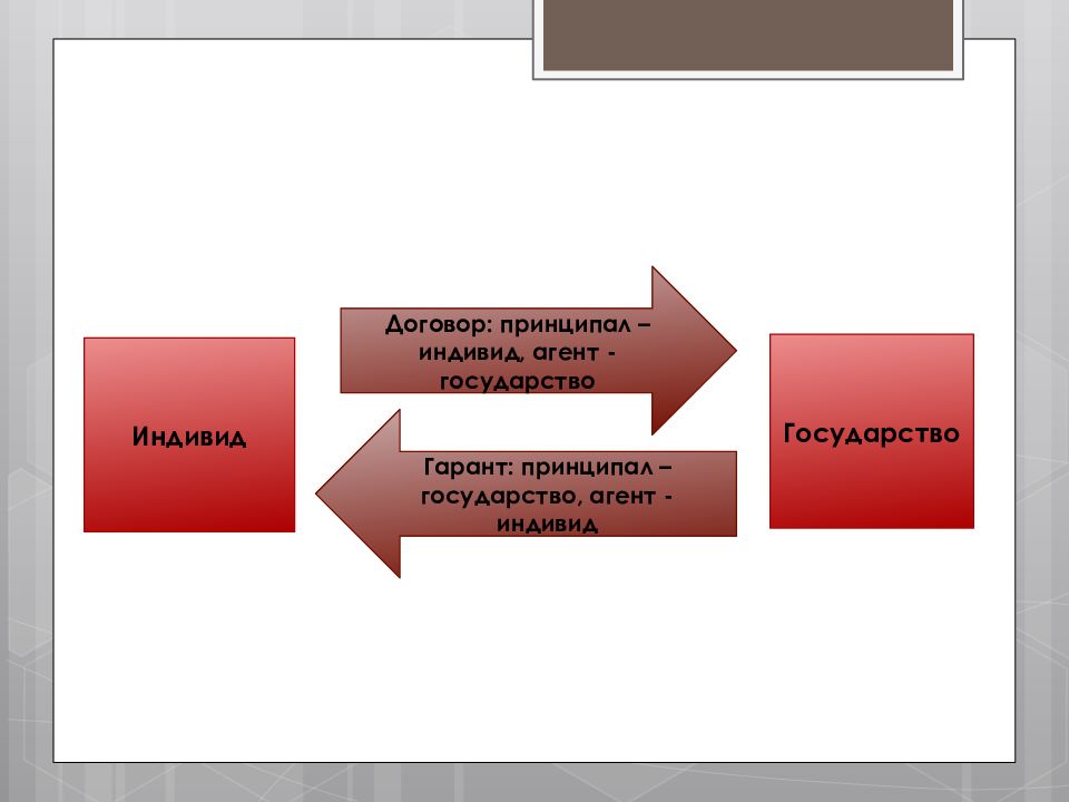 Принципал становится агентом. Принципал агент. Принципал агент в государстве. Агенты государств это.