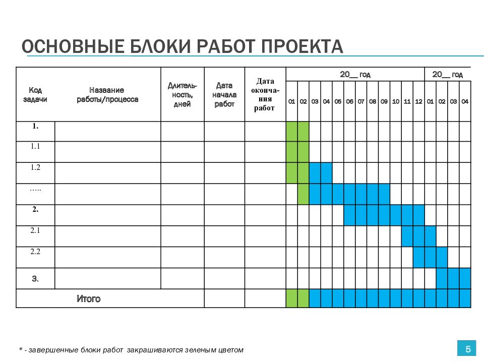 Основные блоки работ проекта