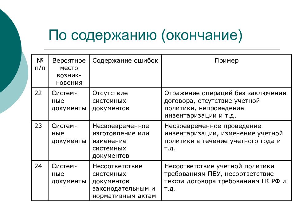 Существенность в аудите презентация