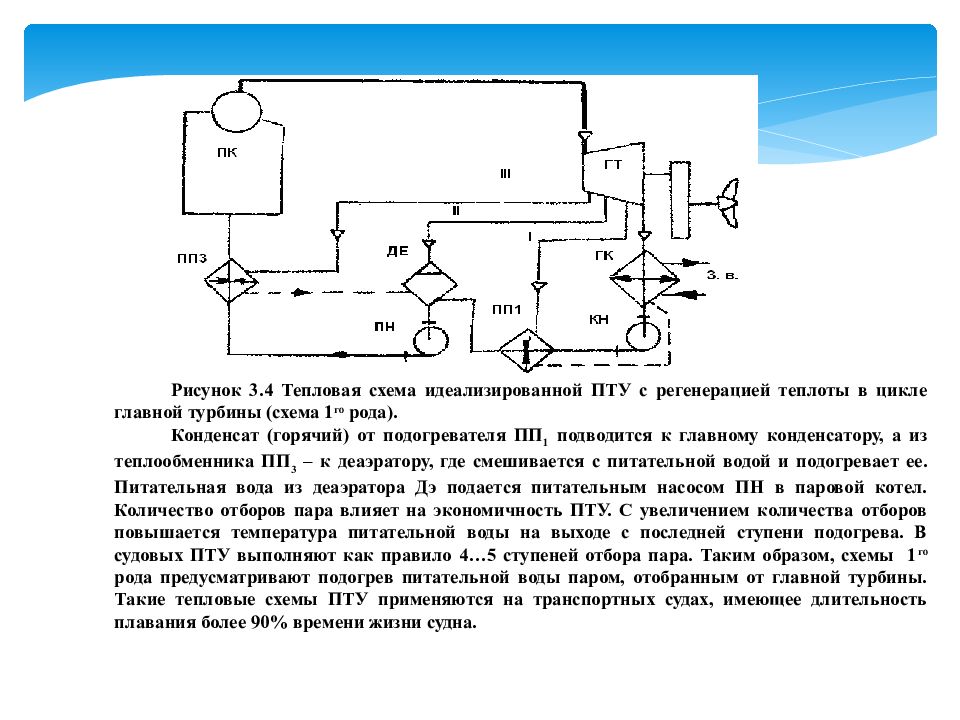 Тепловая схема судна