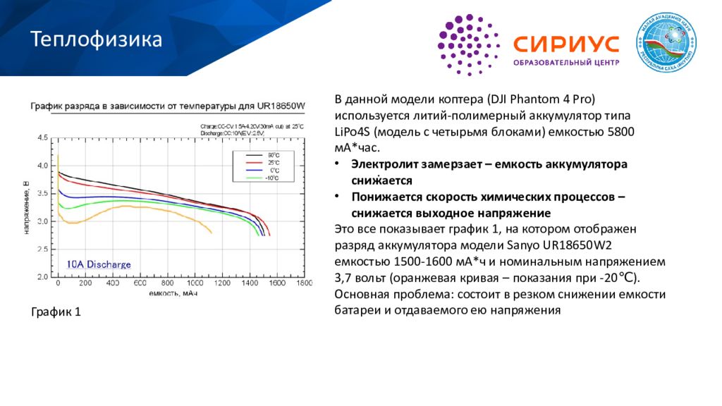 График 22 3. График разряда Lipo. График разряда Lipo аккумулятора. График разряда 18650. График разряда регулятор.