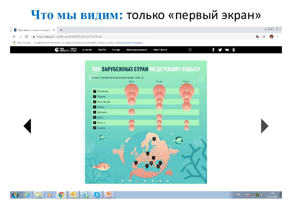 Что на первом экране. Карта внимания на первый экран.