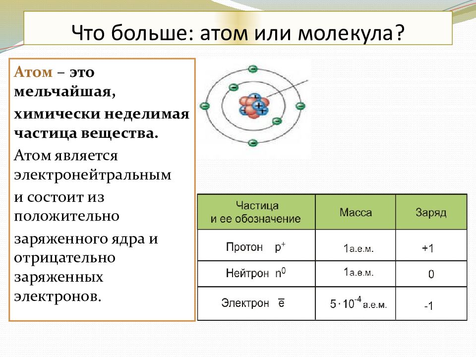 Что больше атом или молекула. Что меньше атом или молекула. Молекула больше атома или меньше. Что больше молекулы.