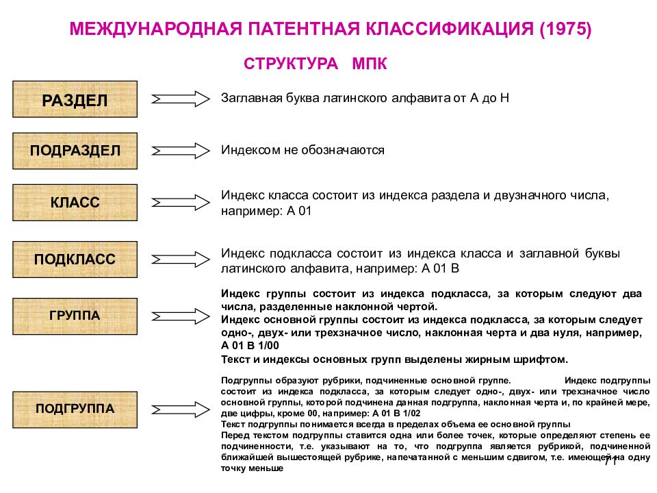 Классификатор патентов. Международная патентная классификация изобретений МПК. Международная патентная классификация 2020. Патенты МПК классификация. Структура международной патентной классификации.