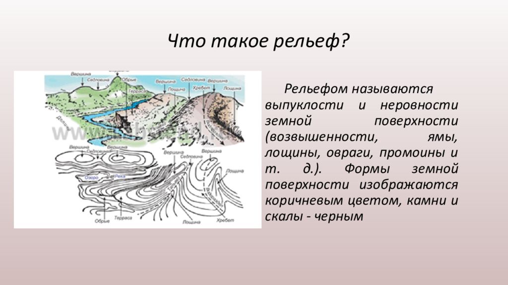 Практическая объяснение особенностей рельефа своего края. Анализ рельефа. Формы рельефа цвета на карте. Изучение рельефа. Рельеф делится на.