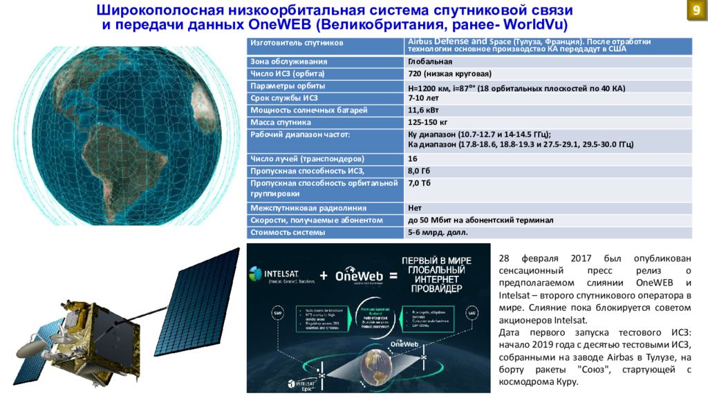 Характеристики спутников. Спутник ONEWEB характеристики. Низкоорбитальные системы спутниковой связи. Спутниковая система передачи данных. Спутниковая широкополосная связь.