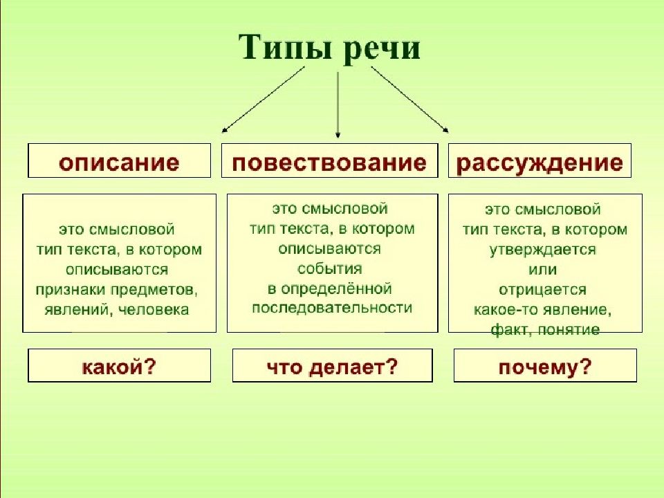 Метод составления структурно смыслового плана речи при котором осуществляет поиск оптимального графа