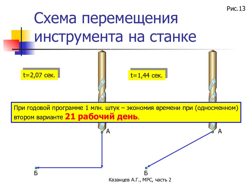 Схема перемещения. Схема перемещения персонажей. Ошибка перемещения инструмента.