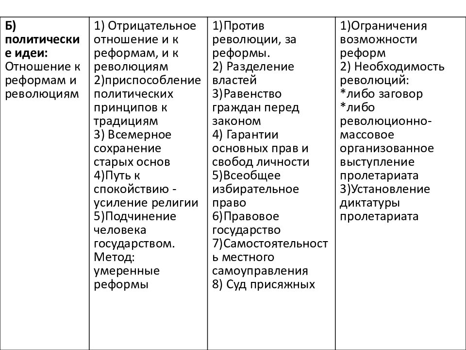 Методы политической культуры