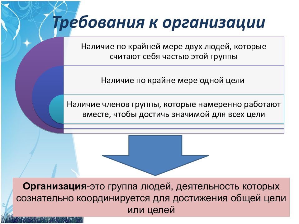 Презентация понятие организации