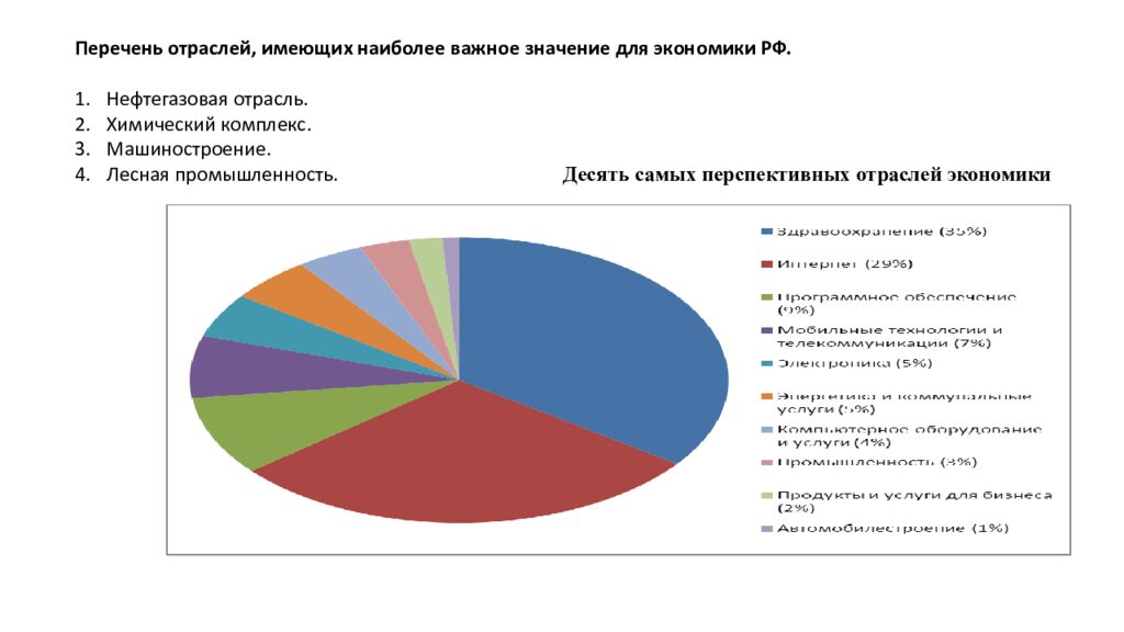 Тема 1.1. «Особенности и перспективы развития отрасли»