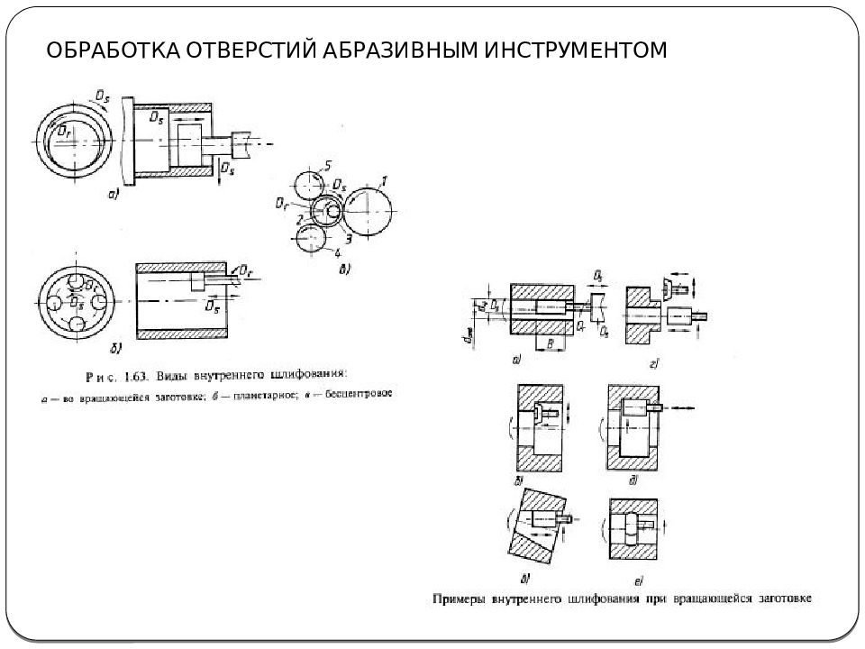 втулка это в машиностроении. технология изготовления втулок. технология изготовления втулок. процесс изготовления втулок 6мм. технологическая карта изготовления втулки.
