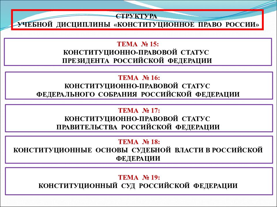 Конституционное право рф презентация